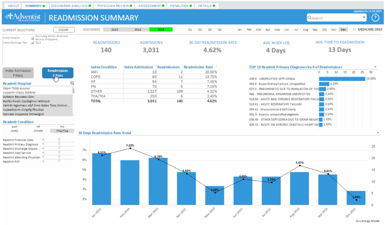 QlikView Readmission Tracking App